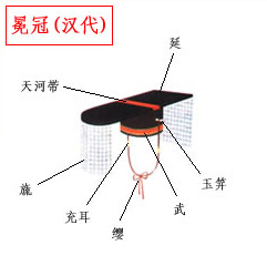 皇帝戴的帽子-冕